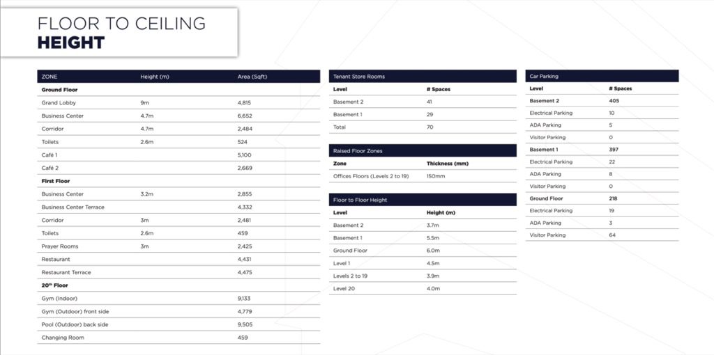 Capital One Luxury Offices10