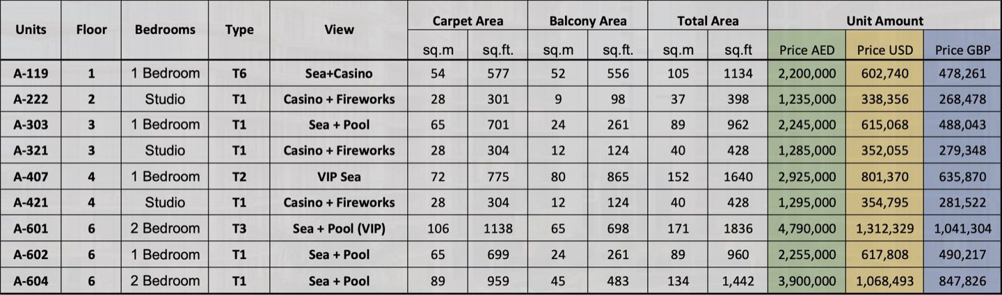 Manta Bay Project Dubai - Rates