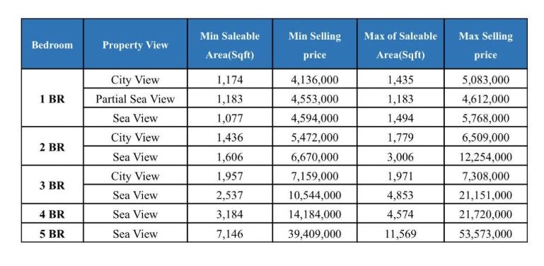 W The Residences Dubai Harbour